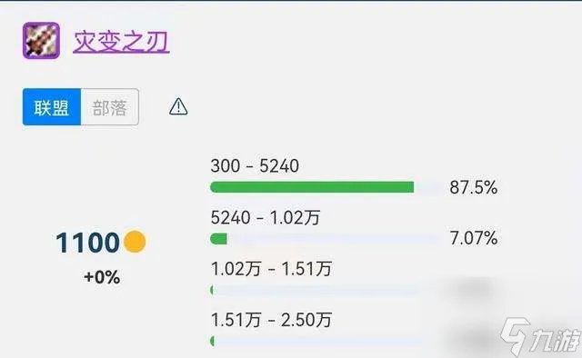 wow怎么幻化武器和装备 双手剑幻化及外观收集攻略