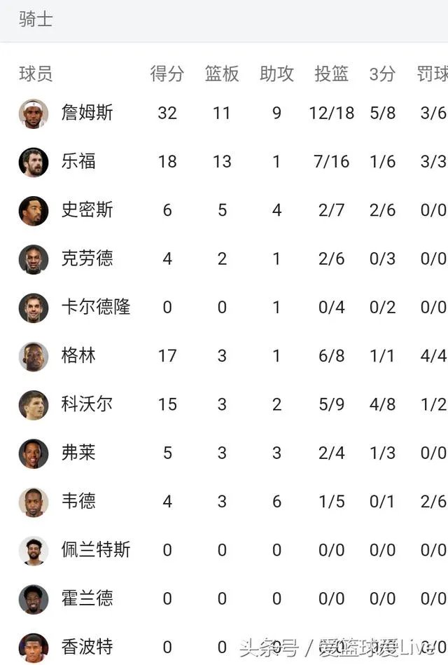 骑士逆转豪取13连胜，你怎么看？