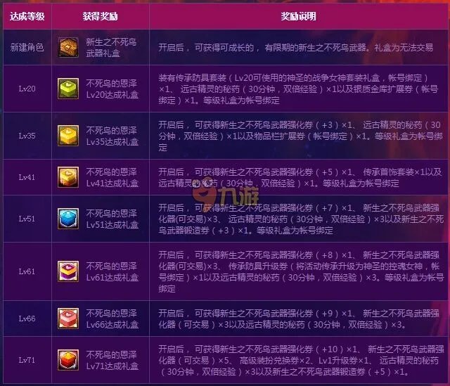 dnf不死鸟光环怎么卡 dnf不死鸟光环最新活动中心