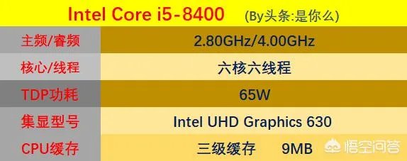 i7处理器真的就比i5好吗？