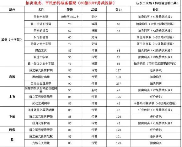拍卖速成平民及高端 女圣骑装备搭配攻略