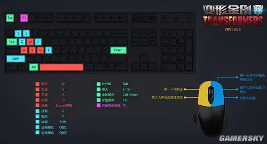 《变形金刚OL》新手指南：基本操作介绍