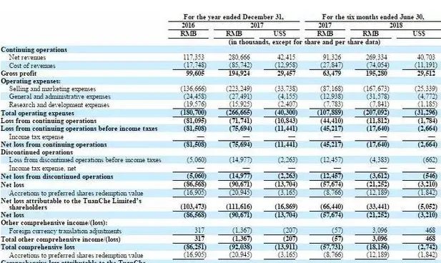 团车在美递交招股书