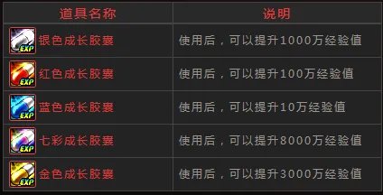 如何领取DNF感恩大回馈礼包