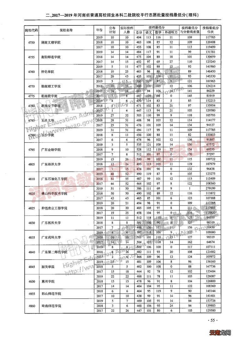 本科二批省控是什么意思