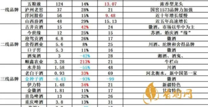 揭秘武汉军工白酒价格:原料、工艺、品质真相大公开