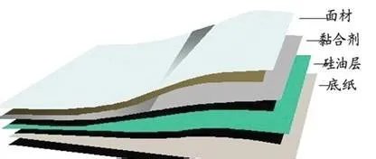 什么是热转印油墨