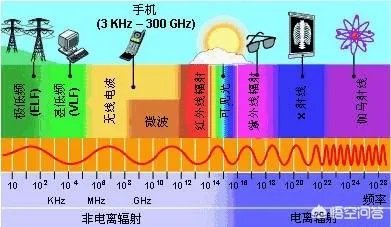 5G时代来了,周围的辐射量会变大吗?