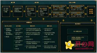 开心网《宫廷计》女强人生成全攻略