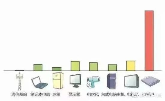 5G时代来了,周围的辐射量会变大吗?