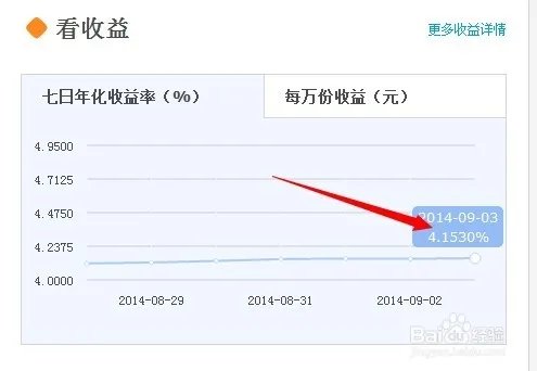 余额宝收益率是什么？多少是怎么样计算的