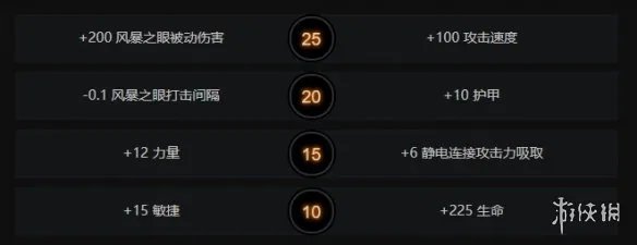 《DOTA2》剃刀怎么出装 剃刀出装天赋树加点一览