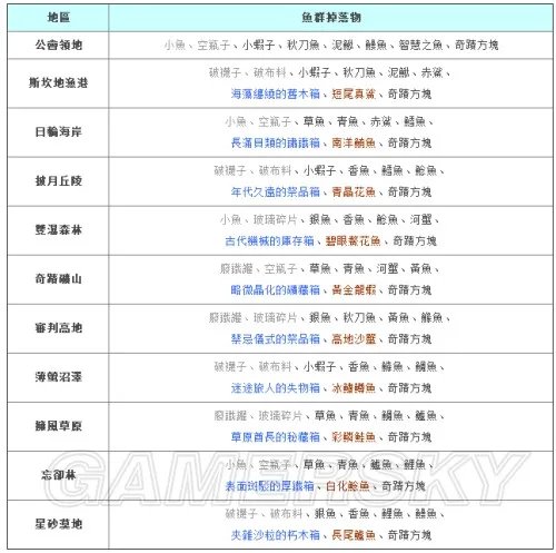 幻想神域 钓鱼技巧图文攻略 新手如何钓鱼