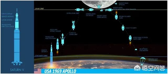 我国年底将发射嫦娥五号,我们距离登月还有多远?