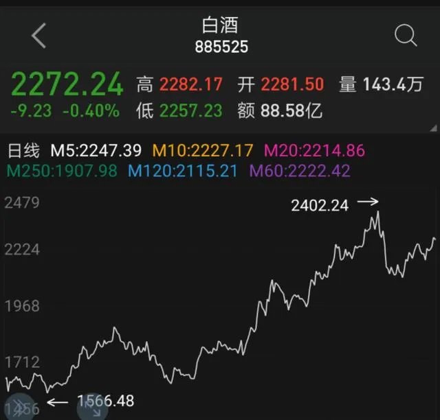 茅台股价又创新高了,你怎么看?