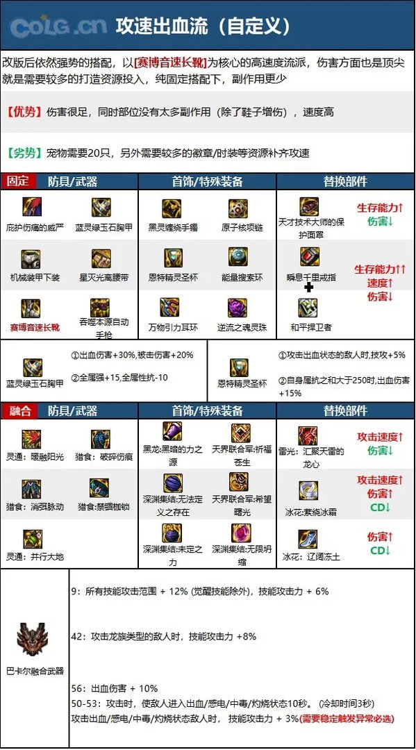 dnf女机械2023毕业装备推荐