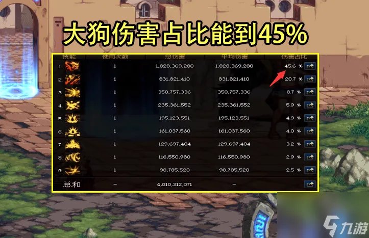 DNF狂战士二次觉醒叫什么 红眼超级二觉攻略