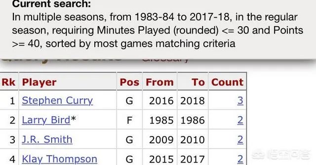 库里曾单场命中13记三分,生涯单场最高得分却只有54分,为什么?