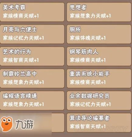 《中国式家长》全继承属性汇总 继承基因方法