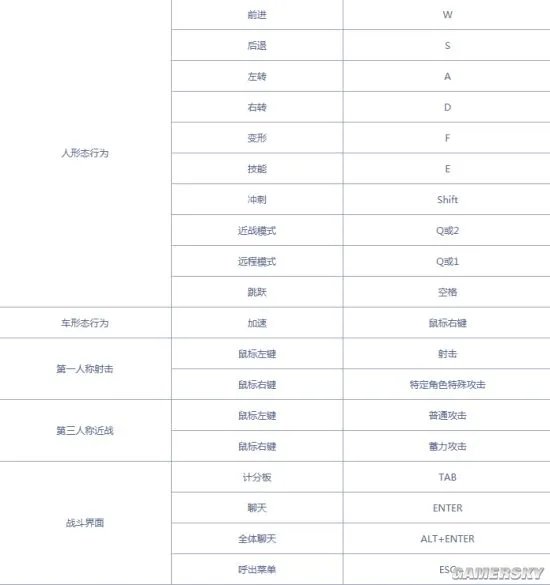《变形金刚OL》新手指南：基本操作介绍