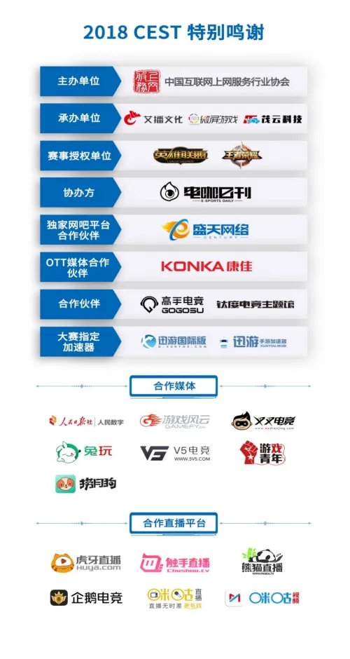 2018 CEST 华中大区赛圆满落幕，中原劲旅剑指巅峰