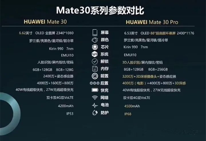 华为mate30与mate30pro的区别