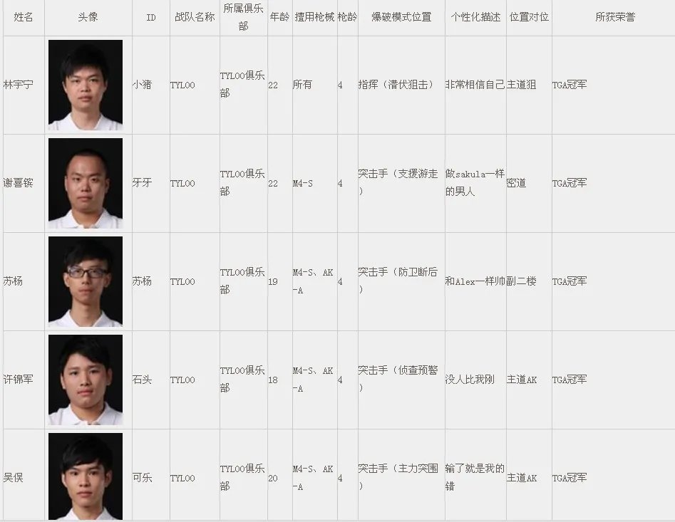 CFPL第二季 各大战队人员详细介绍