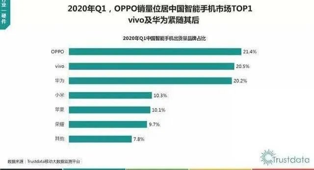 智能手机出货量下降11.7%,买小米还是等iPhone 12?