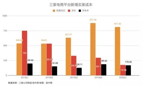 拼多多发布2020财报,公司发展的前景如何?