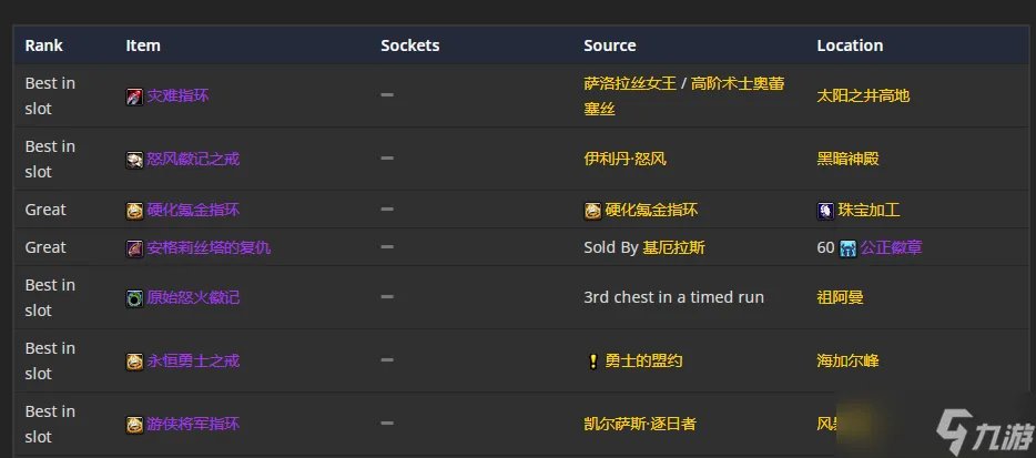 《魔兽世界》TBC怀旧服P5增强萨BIS装备 头部首选狡诈之盔