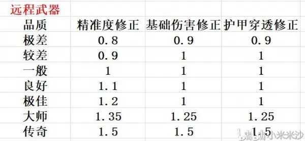 Rimworld环世界全武器数据分享及讲解