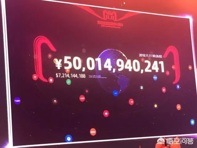 历年天猫双十一成交额是多多少