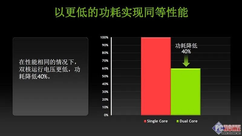 ME860评测 Tegra 2双核处理