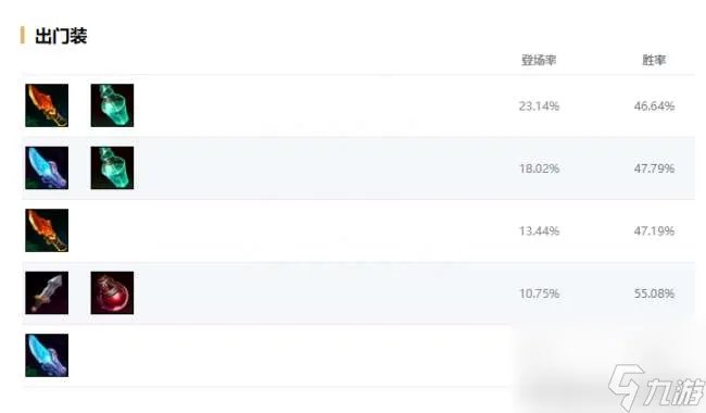 LOL嗜血猎手天赋与技能解析 最新打野出装符文推荐