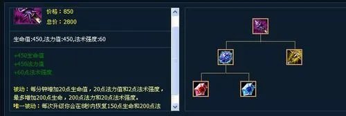 lol黑暗之女出装