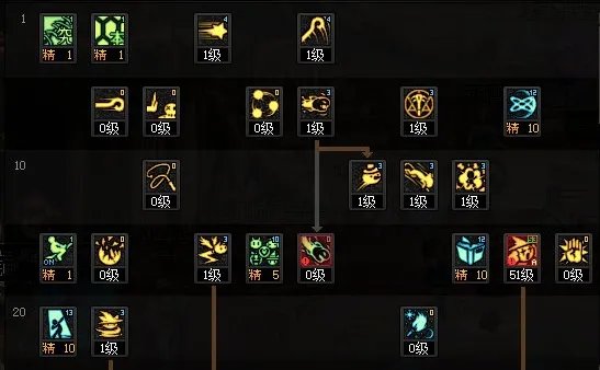 dnf110级版本魔道怎么加点 2023魔道加点推荐