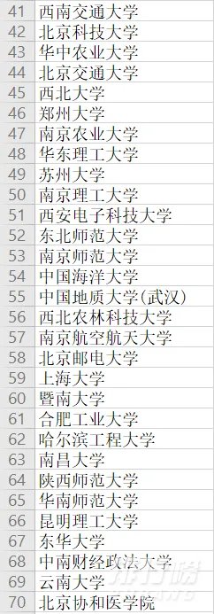 2020年中国大学最新排名100强_2020最新高校排名前100