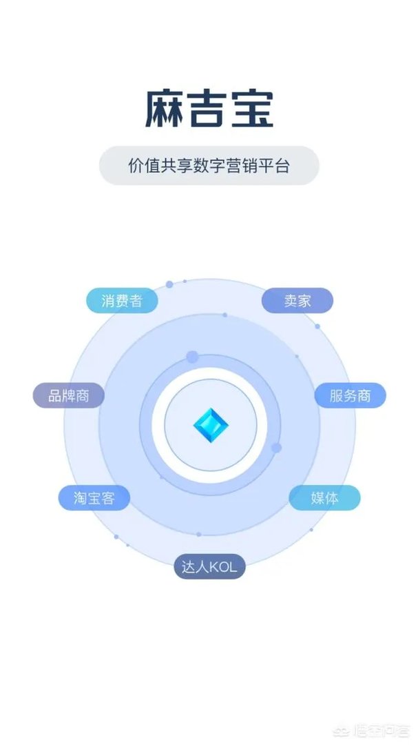 如何看待阿里挖矿平台上线？