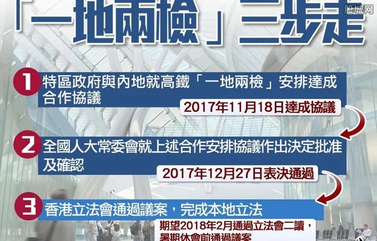 西九龙一地两检 广深港高铁实施一地两检原因揭晓