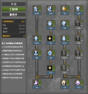 龙之谷萝莉重炮手加点及PK各类技能技巧