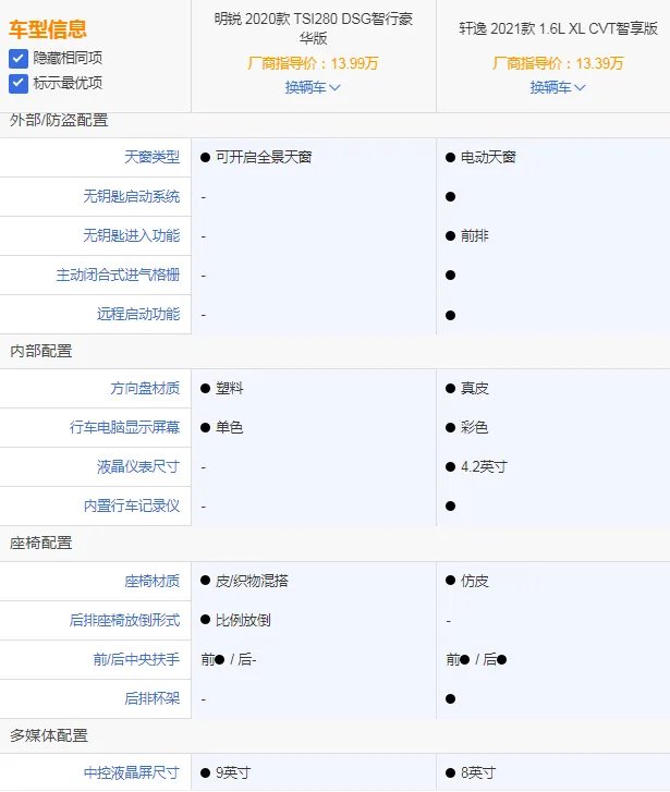 轩逸和明锐哪个好,明锐和轩逸那个质量好