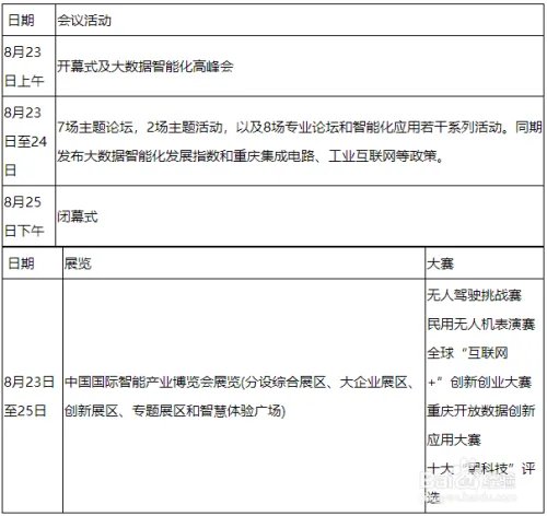 2018重庆智博会时间地点和时间表
