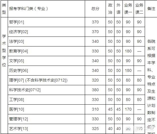 2018年考研的学生一共有多少？