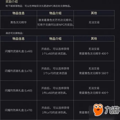 《DNF》周常地下城是什么 周常地下城改版位置在哪里