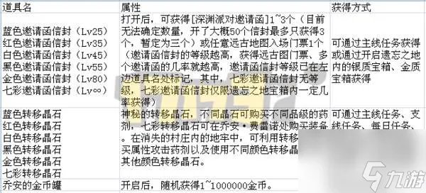 DNF遗忘之地奖励是什么及最大化解析 入场方法和打法攻略