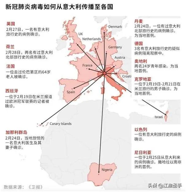 意大利死亡人数最终会超过中国吗?