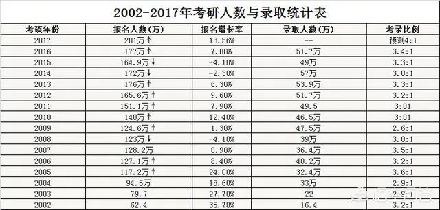 2018年考研的学生一共有多少？