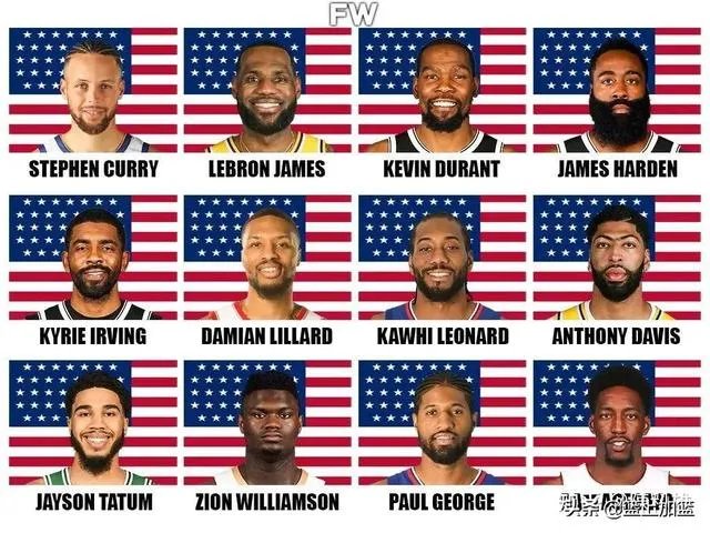 2021奥运美国男篮15人名单