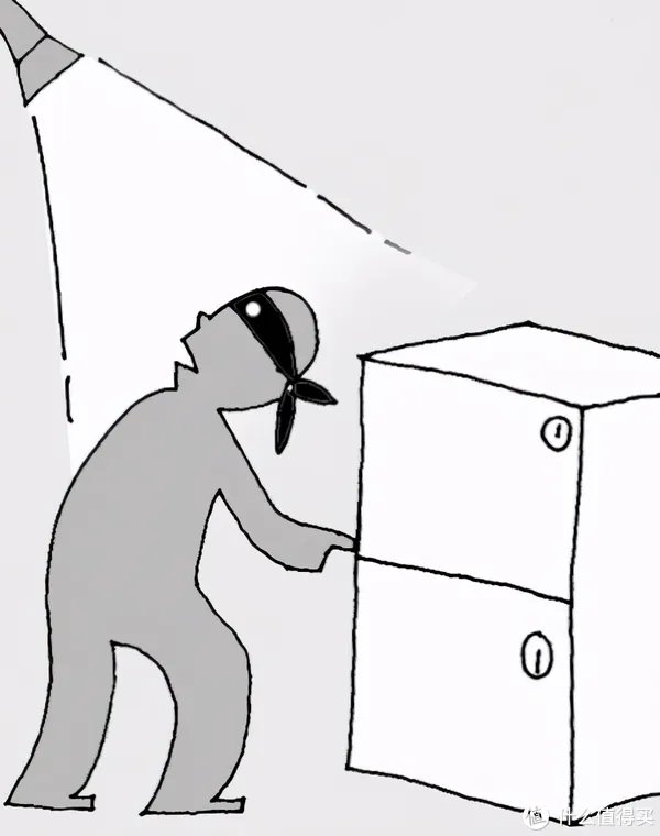 家用摄像机怎么选