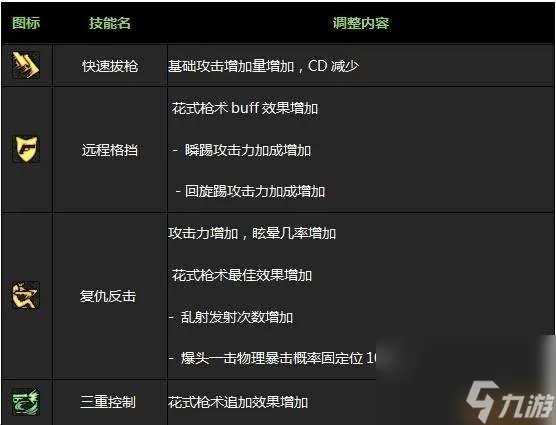 DNF男枪二觉装扮和技能详解 任务 名字及背景故事